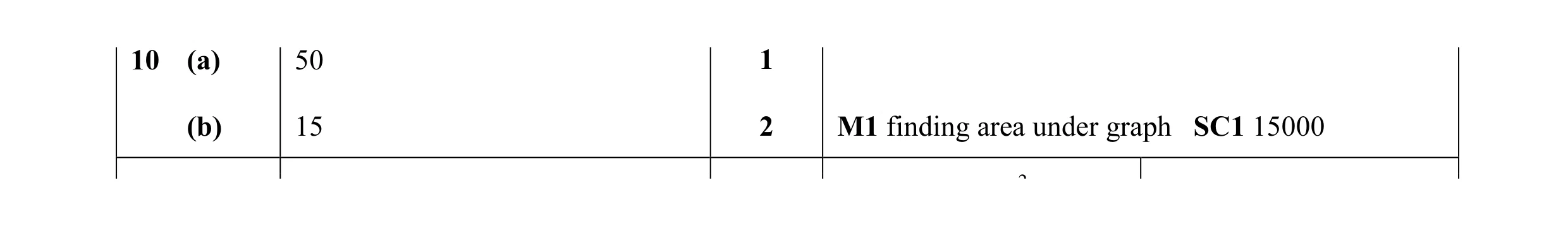 Mark scheme for question 17
