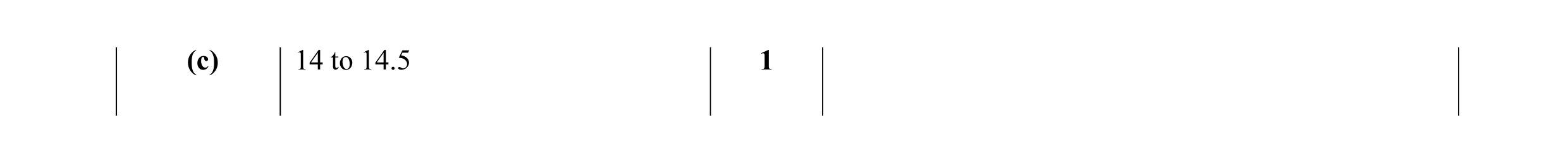 Mark scheme for question 3