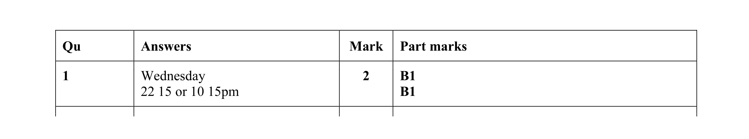 Mark scheme for question 12