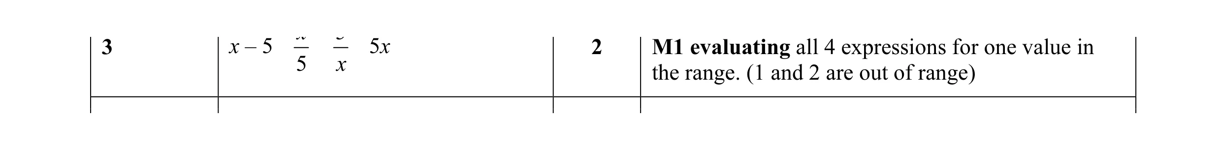 Mark scheme for question 8