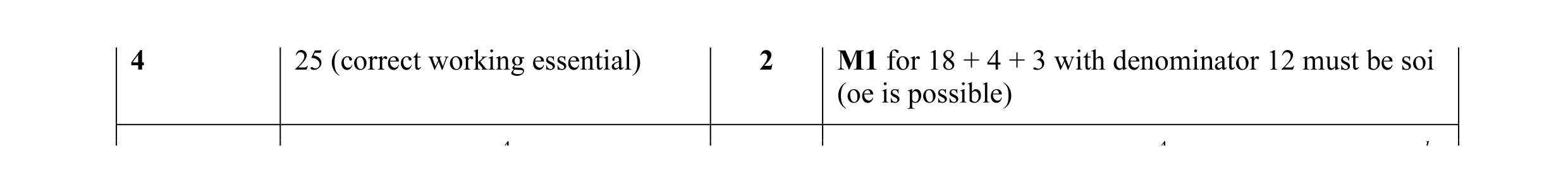 Mark scheme for question 10