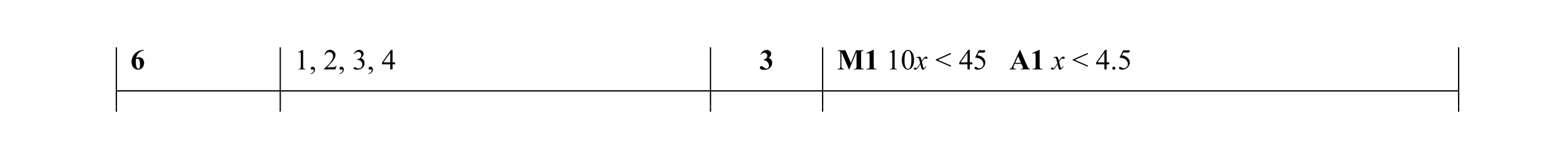 Mark scheme for question 9