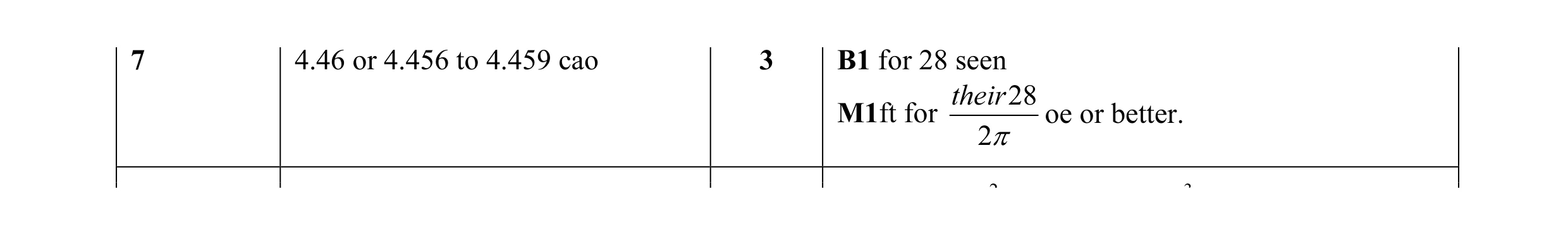 Mark scheme for question 16