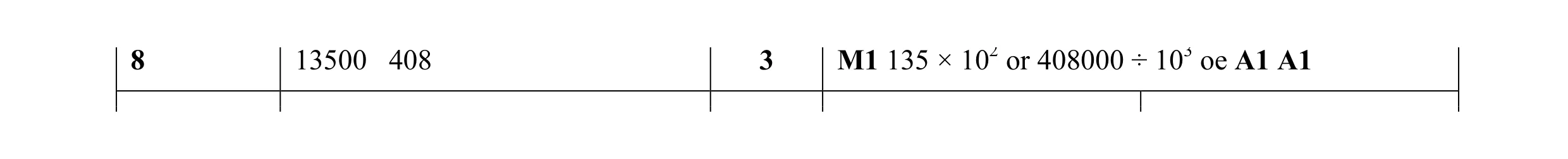 Mark scheme for question 3