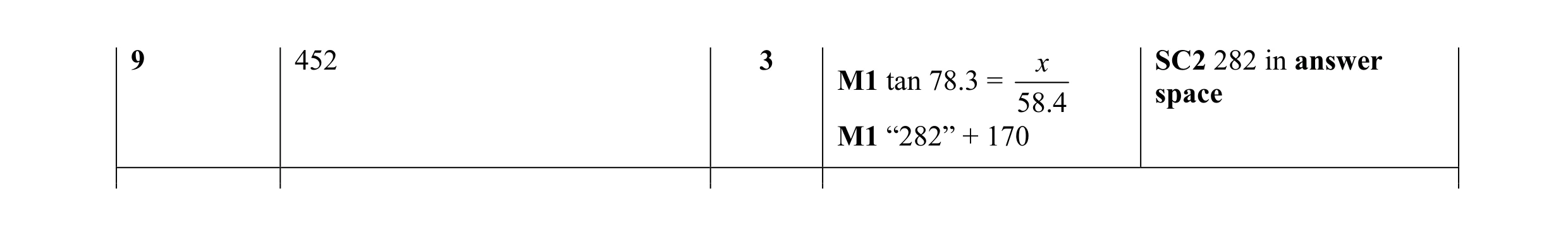 Mark scheme for question 9