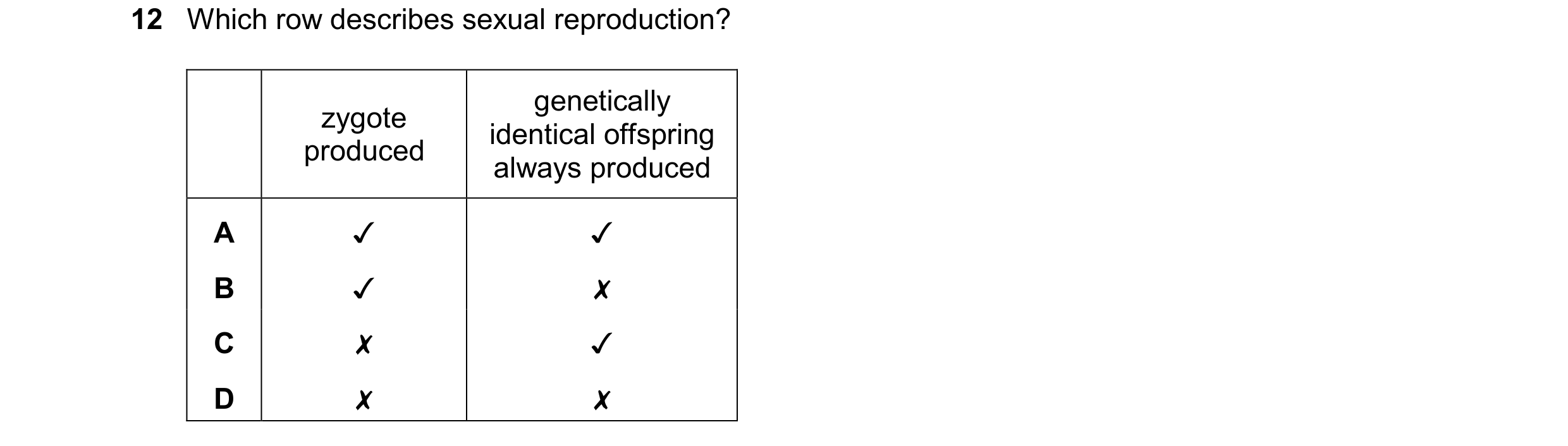 Question 15: Which row describes sexual reproduction?

zvaote genetically
oy euce d identical offspring
p always produced
A Jv J
B Jv x
Cc x J
D x x