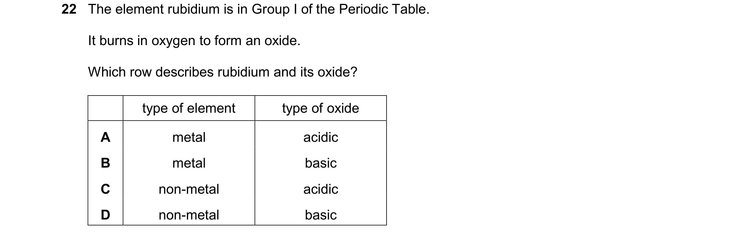 Question 33: The element rubidium is in Group I of the Periodic Table. It burns in oxygen to form an oxide. Which row describes rubidium and its oxide? …