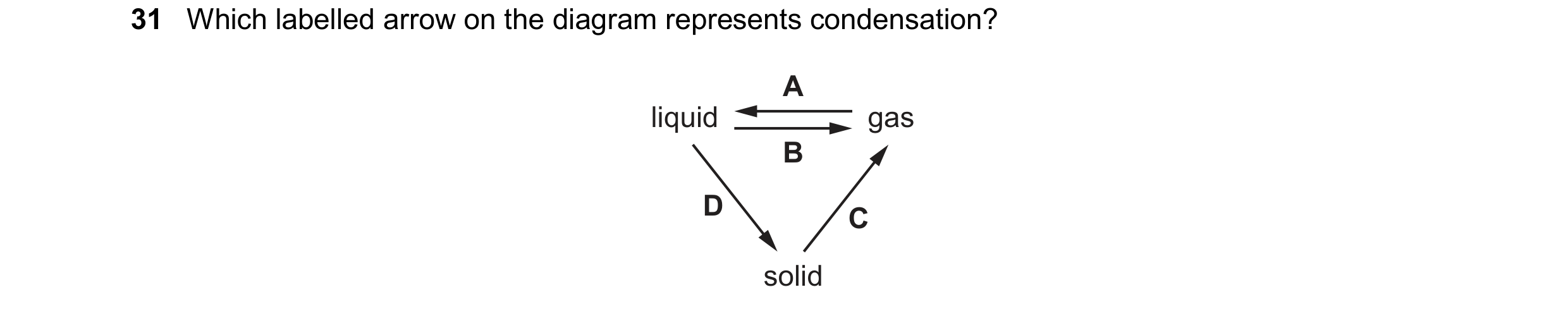 Question 69: Which labelled arrow on the diagram represents condensation? A liquid gas B D C solid