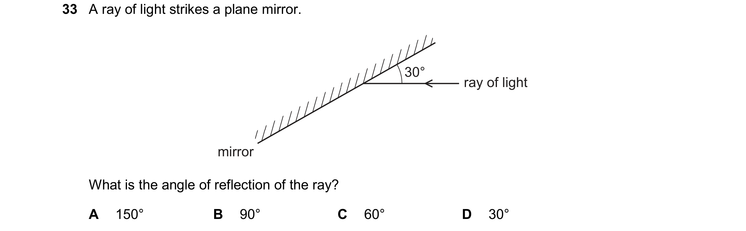 Question 96: A ray of light strikes a plane mirror. 30° ray of light mirror What is the angle of reflection of the ray? A 150° B 90° C 60° D 30°