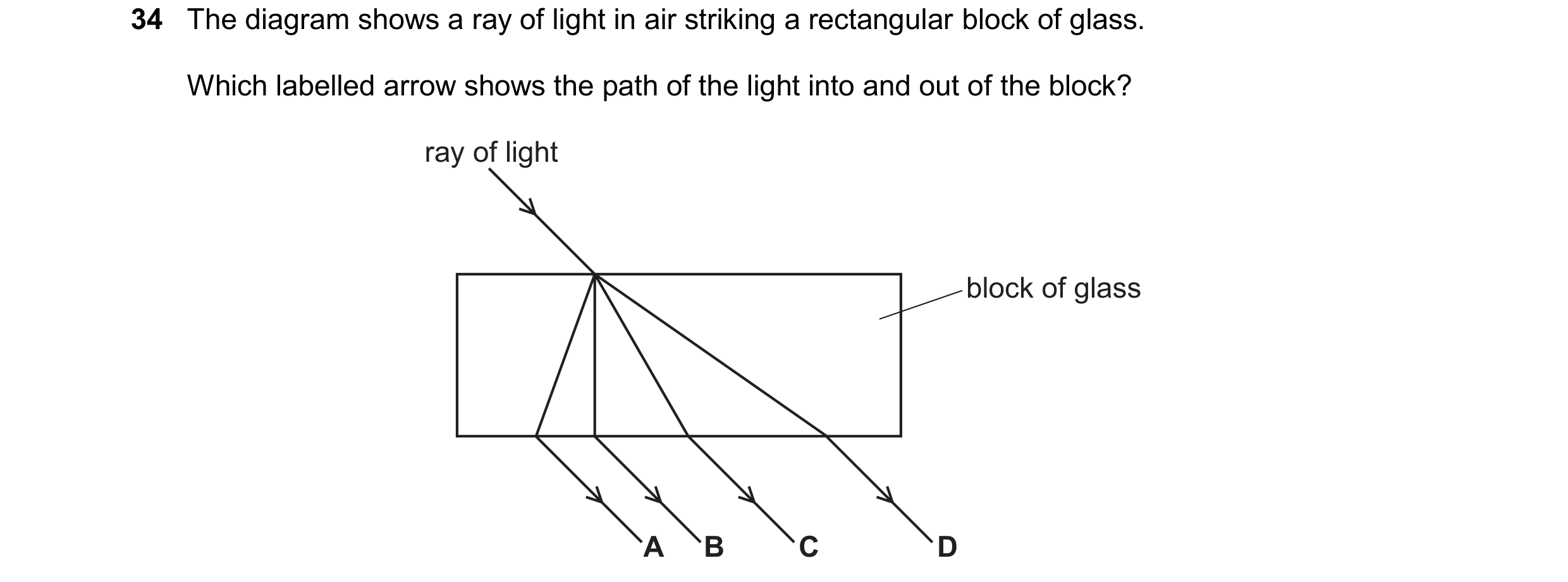 Question 97: The diagram shows a ray of light in air striking a rectangular block of glass. Which labelled arrow shows the path of the light into and ou…
