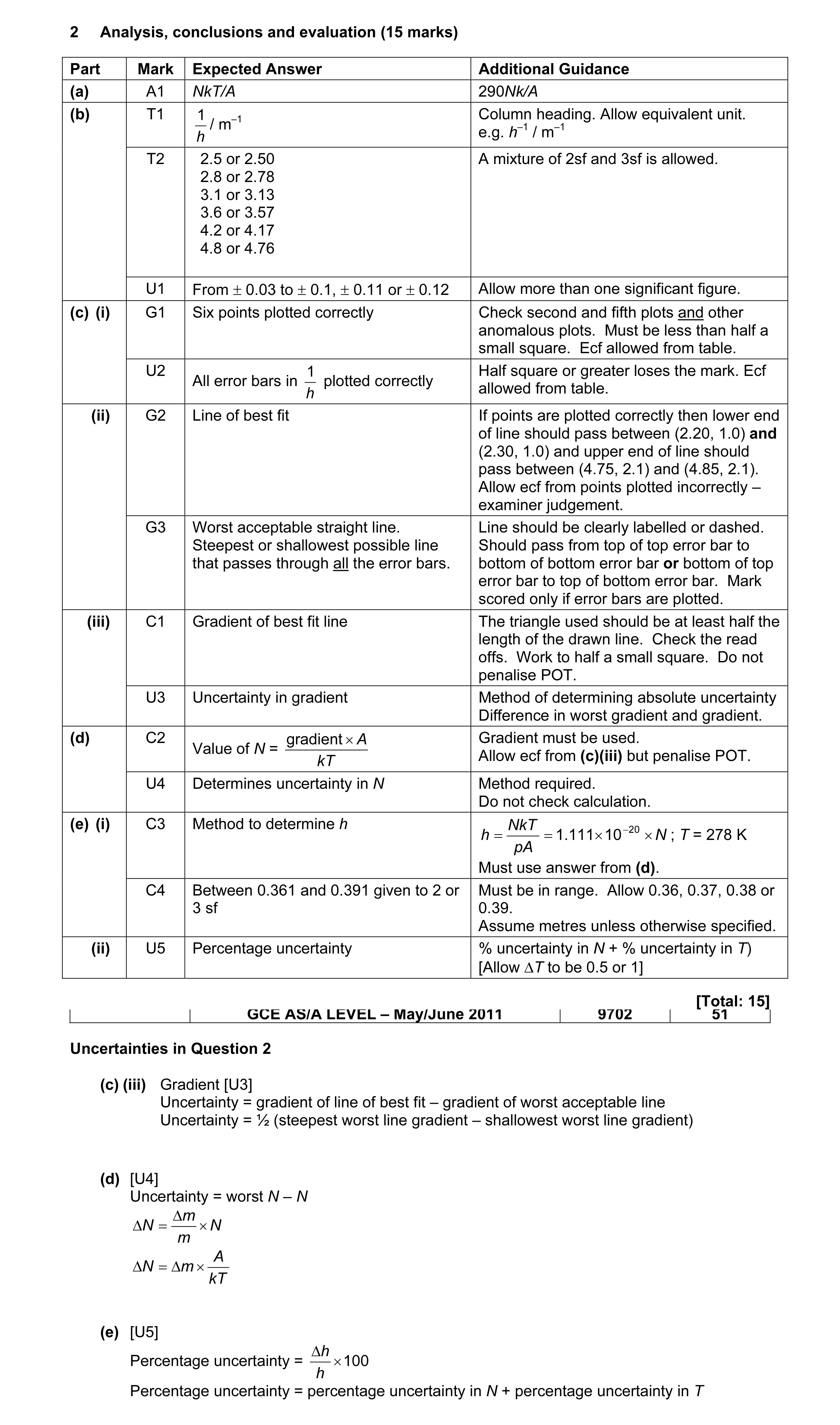 Mark scheme for question 7