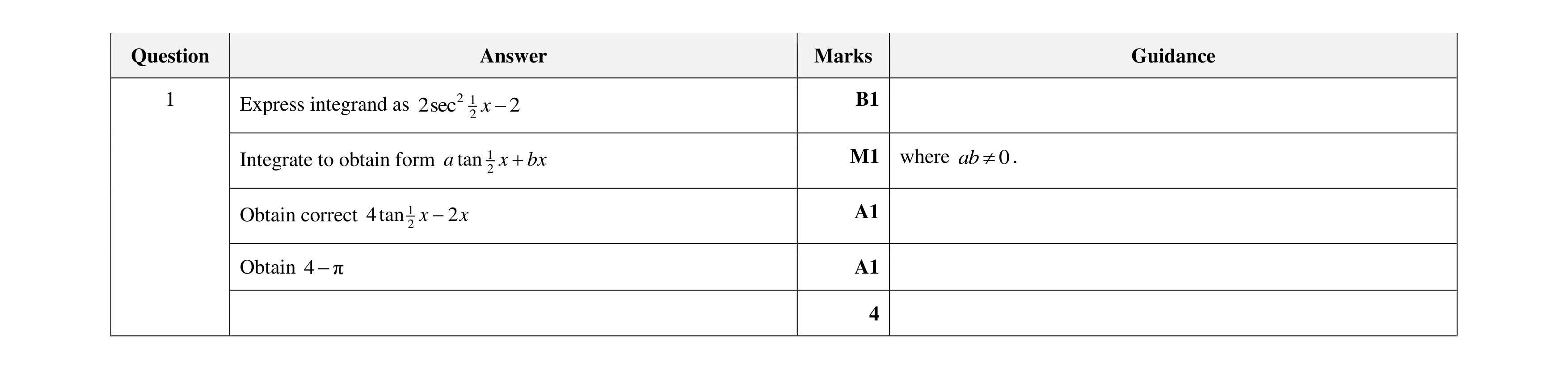 Mark scheme for question 76