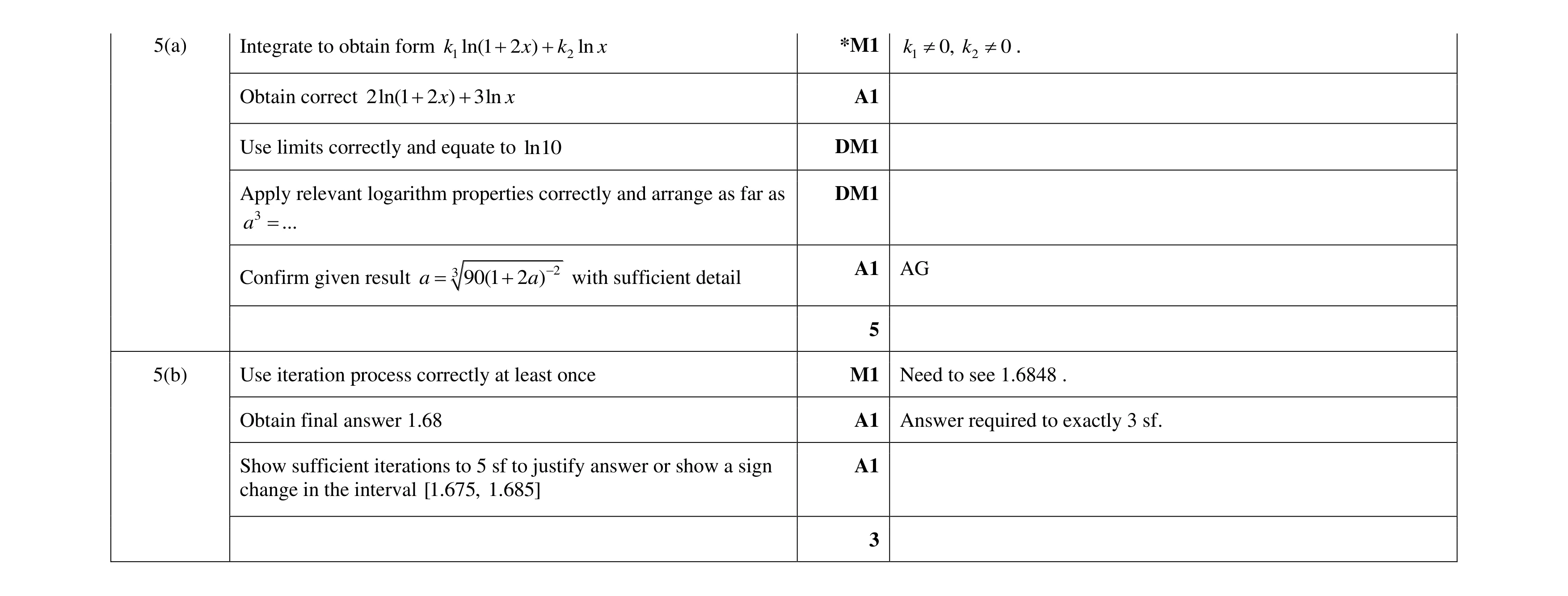 Mark scheme for question 77