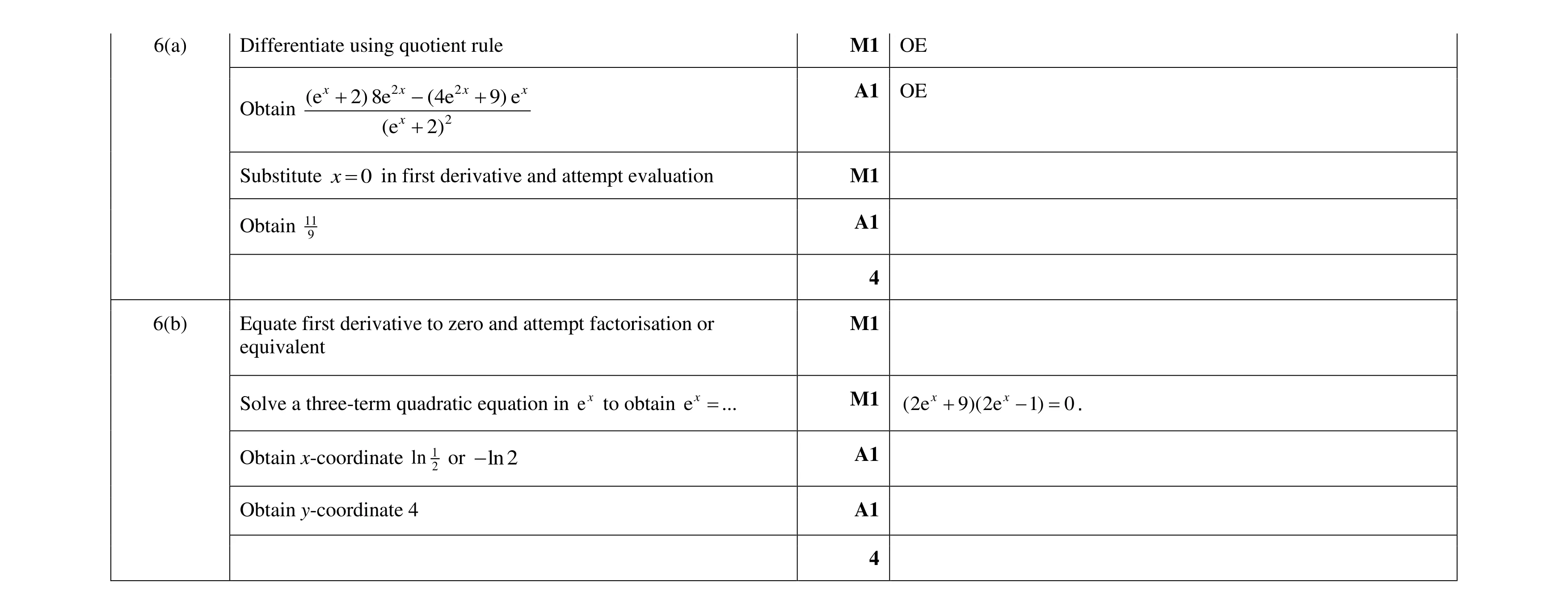 Mark scheme for question 86