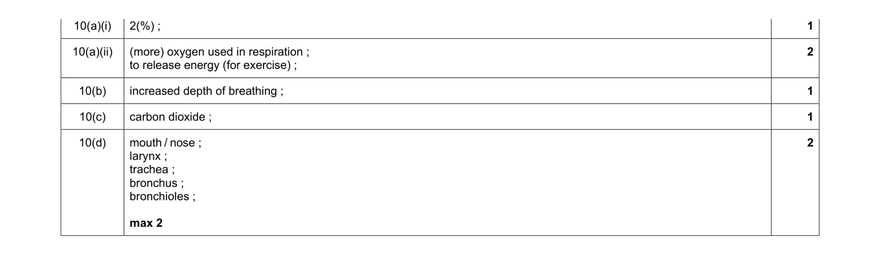 Mark scheme for question 15