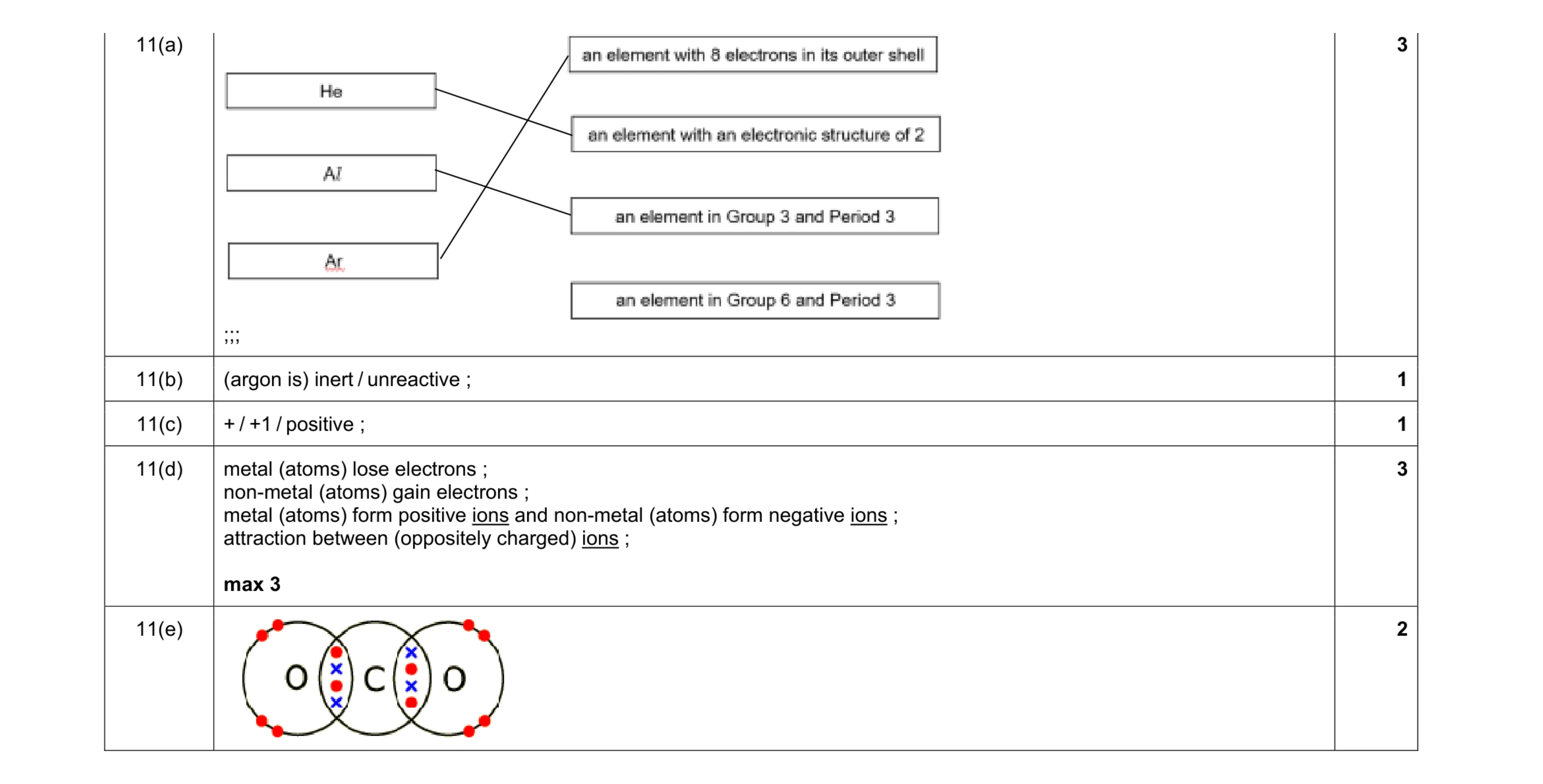 Mark scheme for question 13