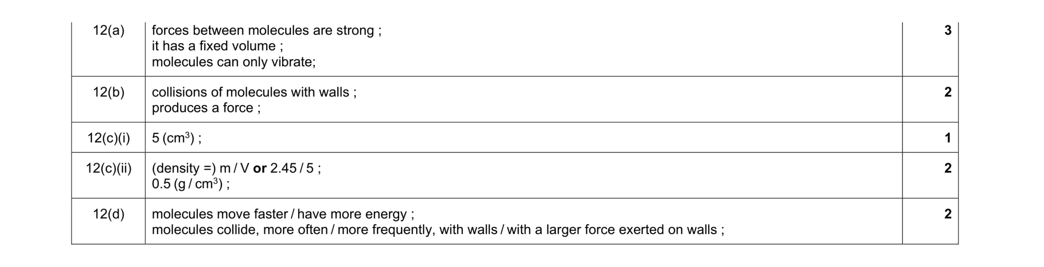 Mark scheme for question 23