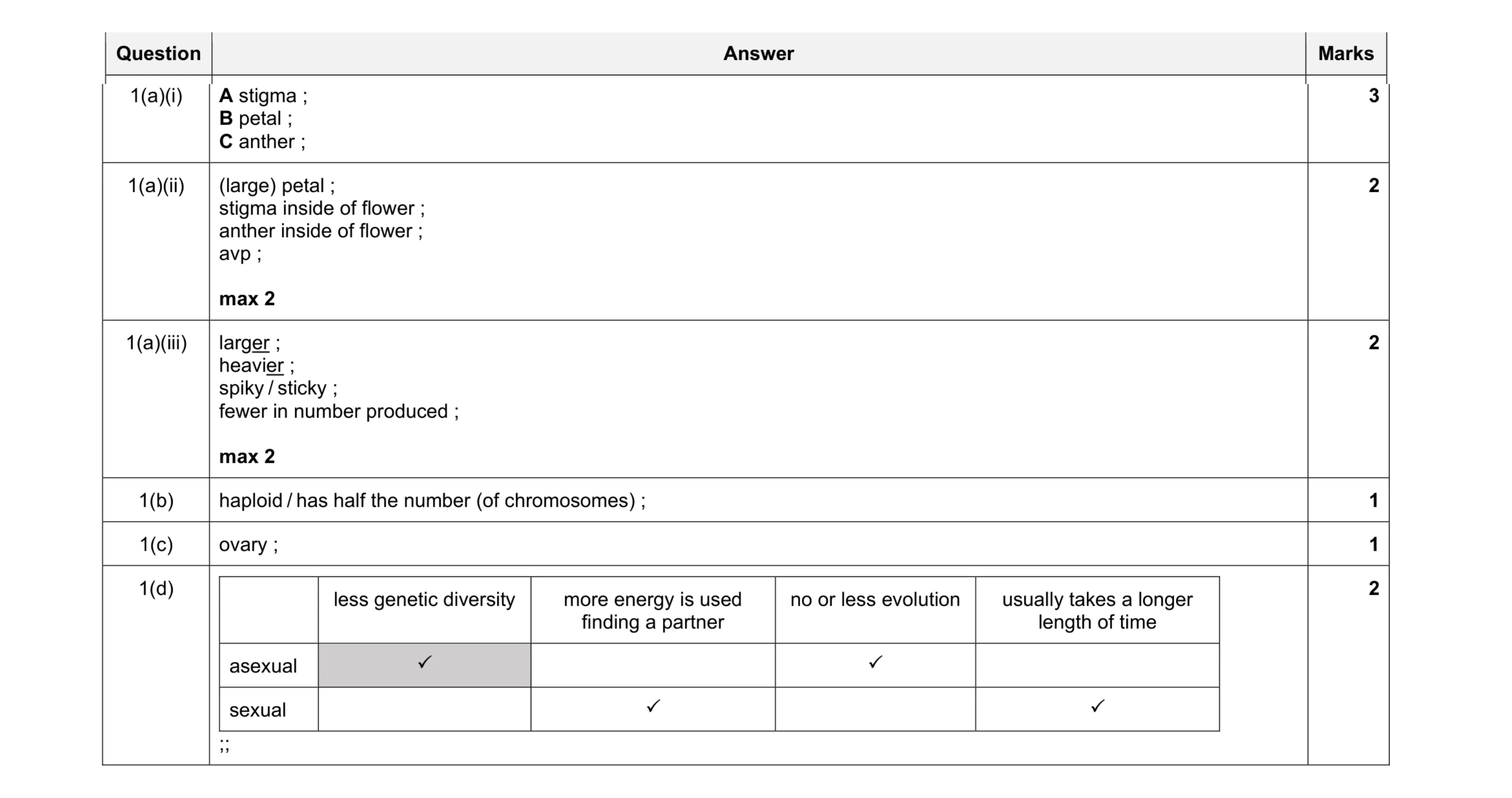 Mark scheme for question 7