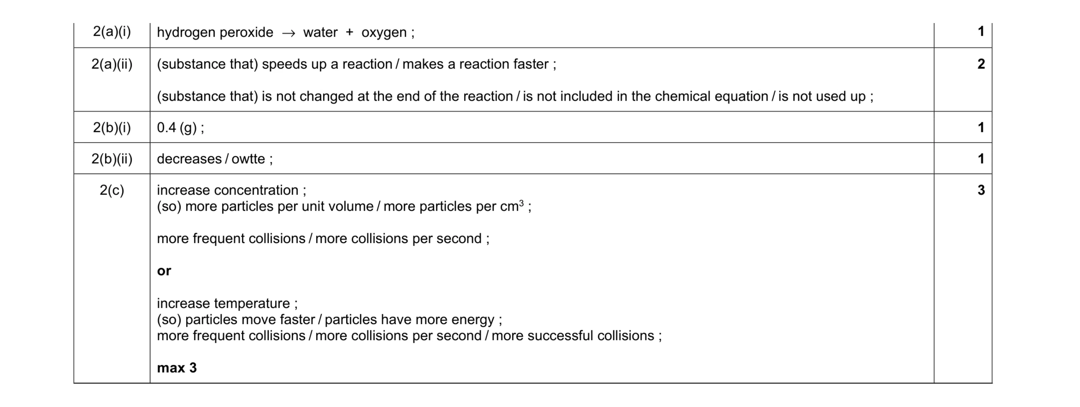 Mark scheme for question 18