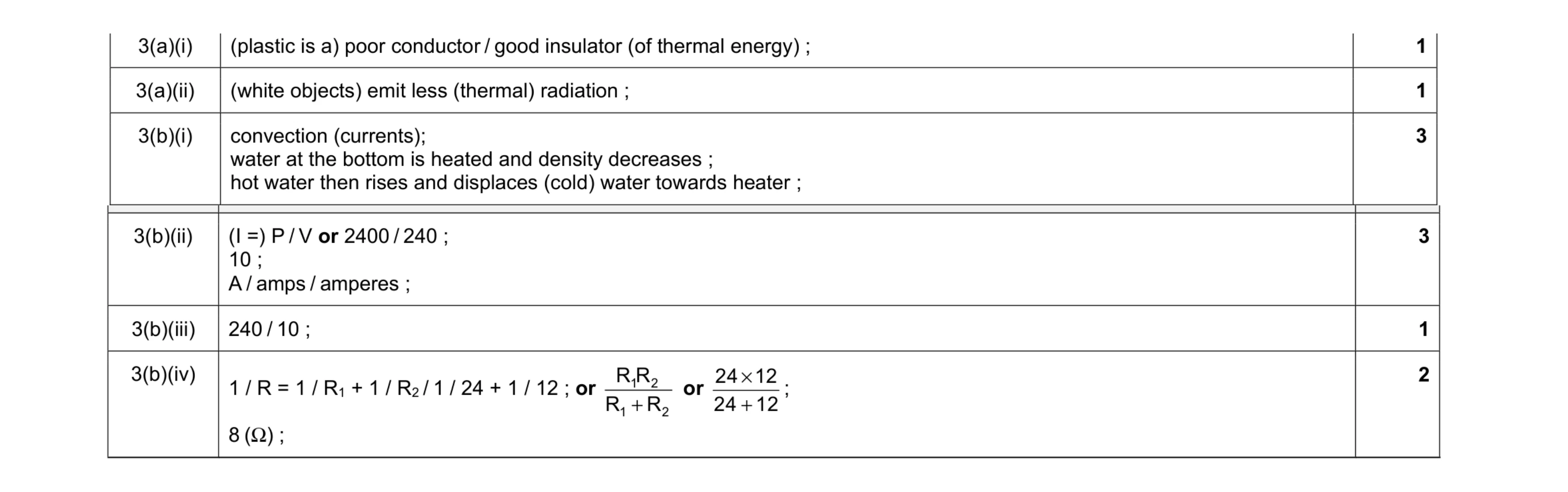 Mark scheme for question 20