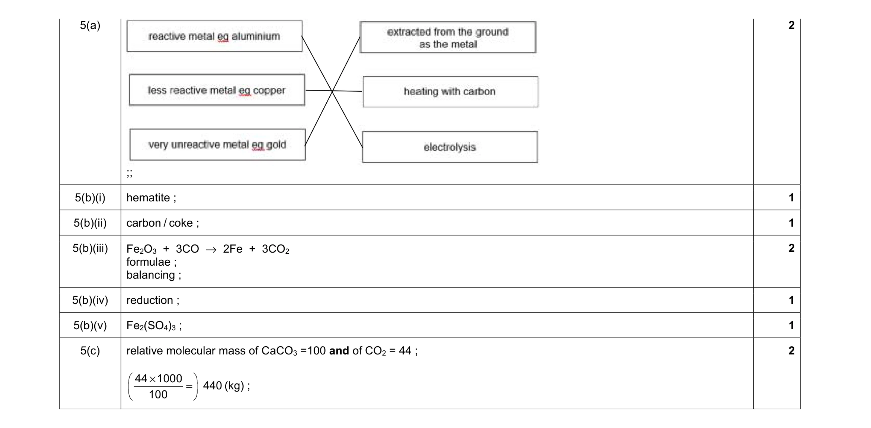 Mark scheme for question 4