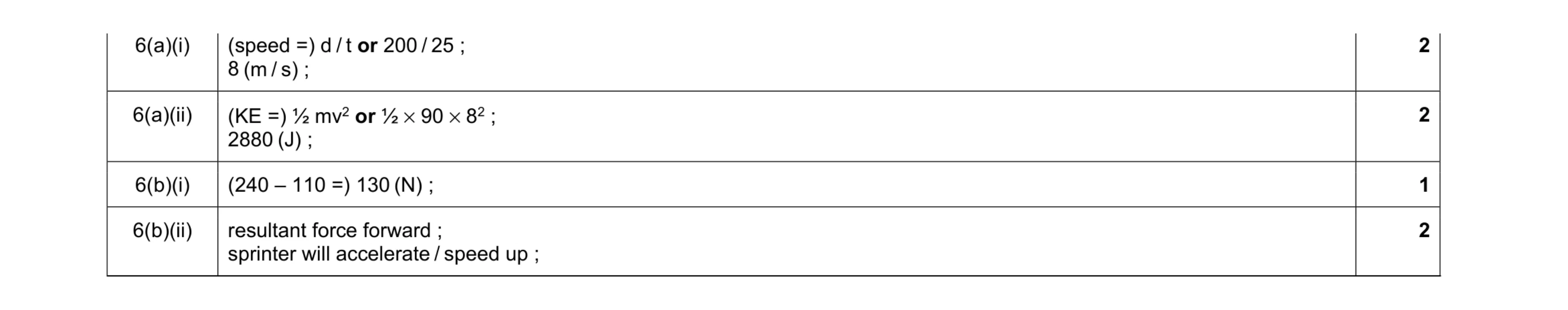 Mark scheme for question 23