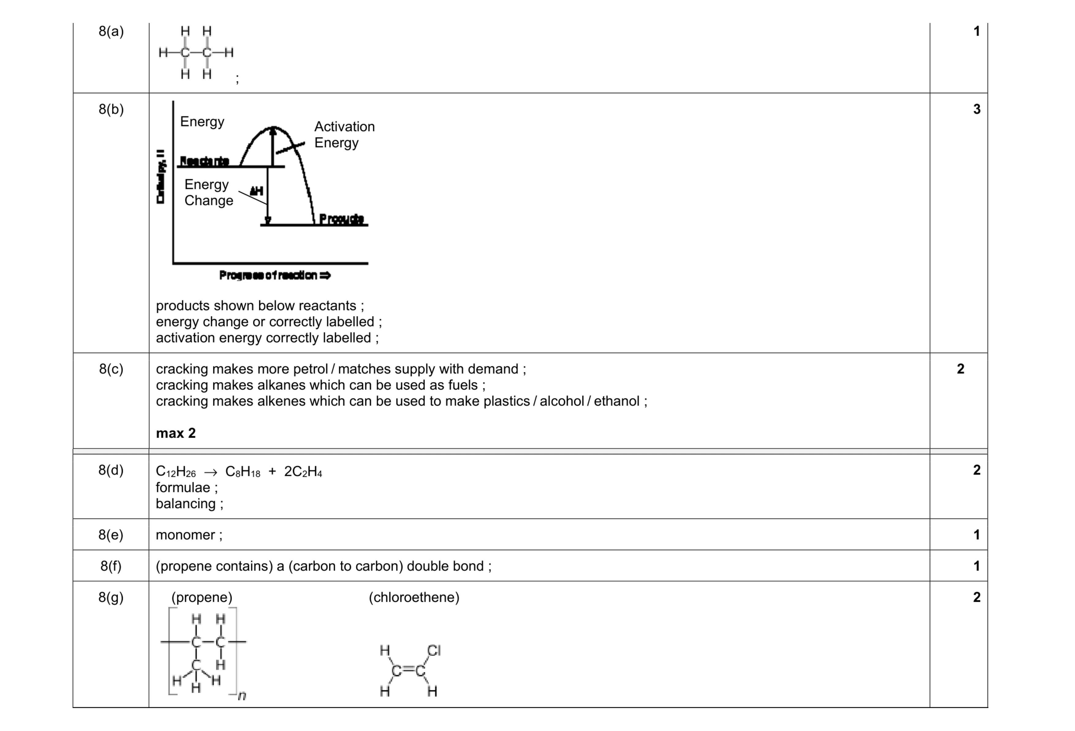 Mark scheme for question 8