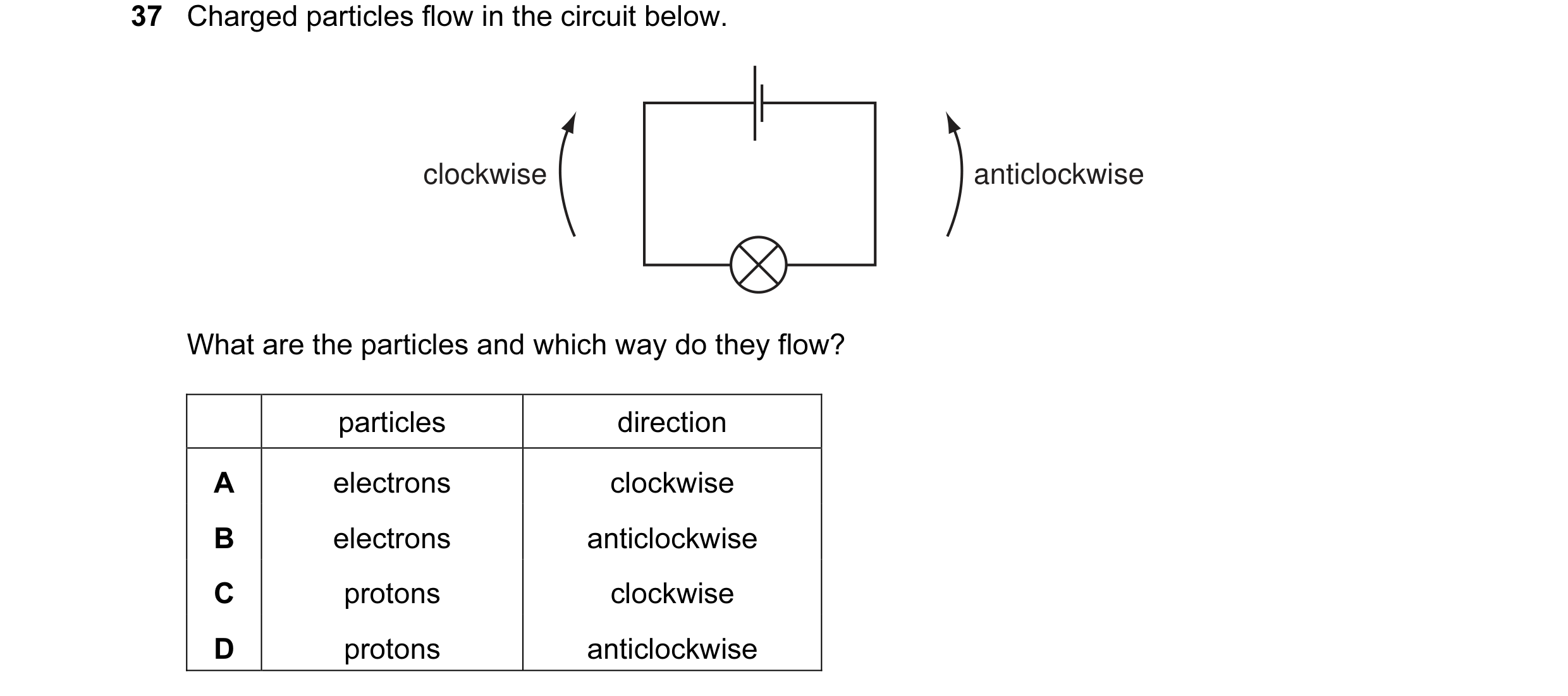 Question 29: Charged particles flow in the circuit below. clockwise anticlockwise What are the particles and which way do they flow? particles direction…