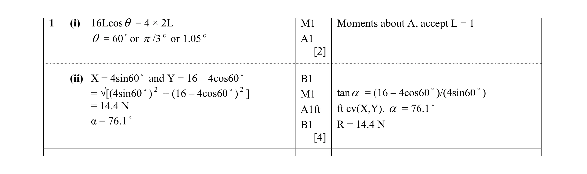 Mark scheme for question 55