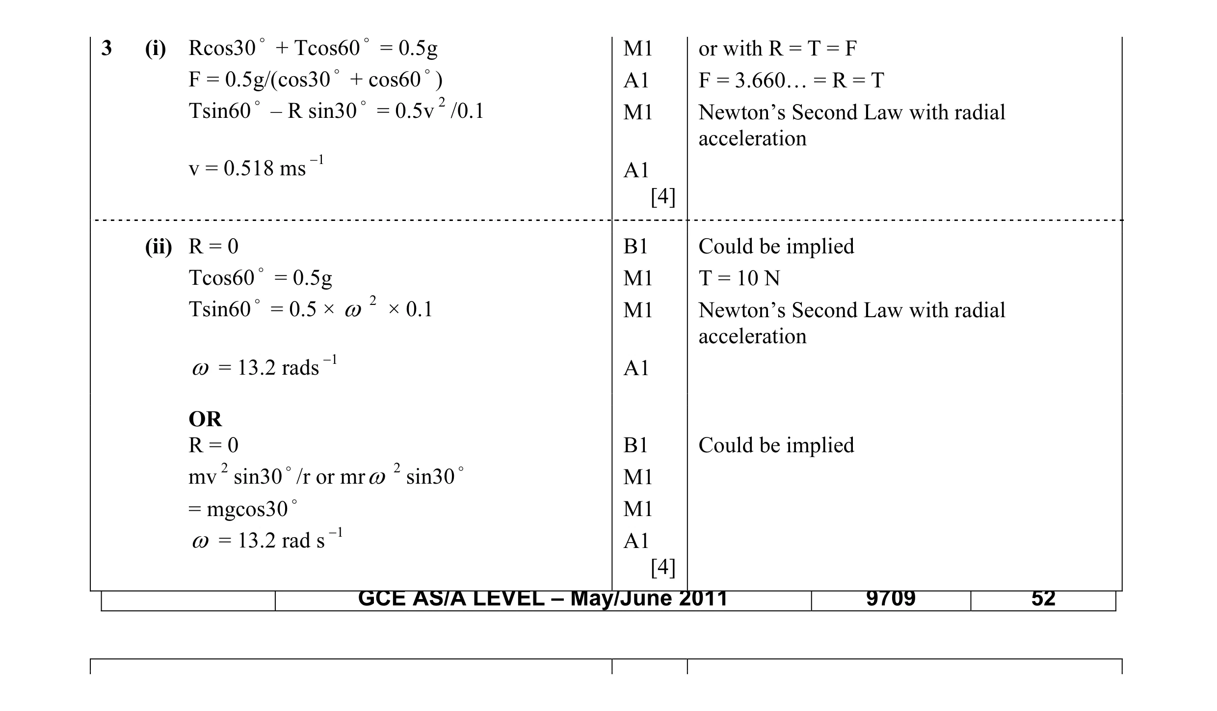 Mark scheme for question 42