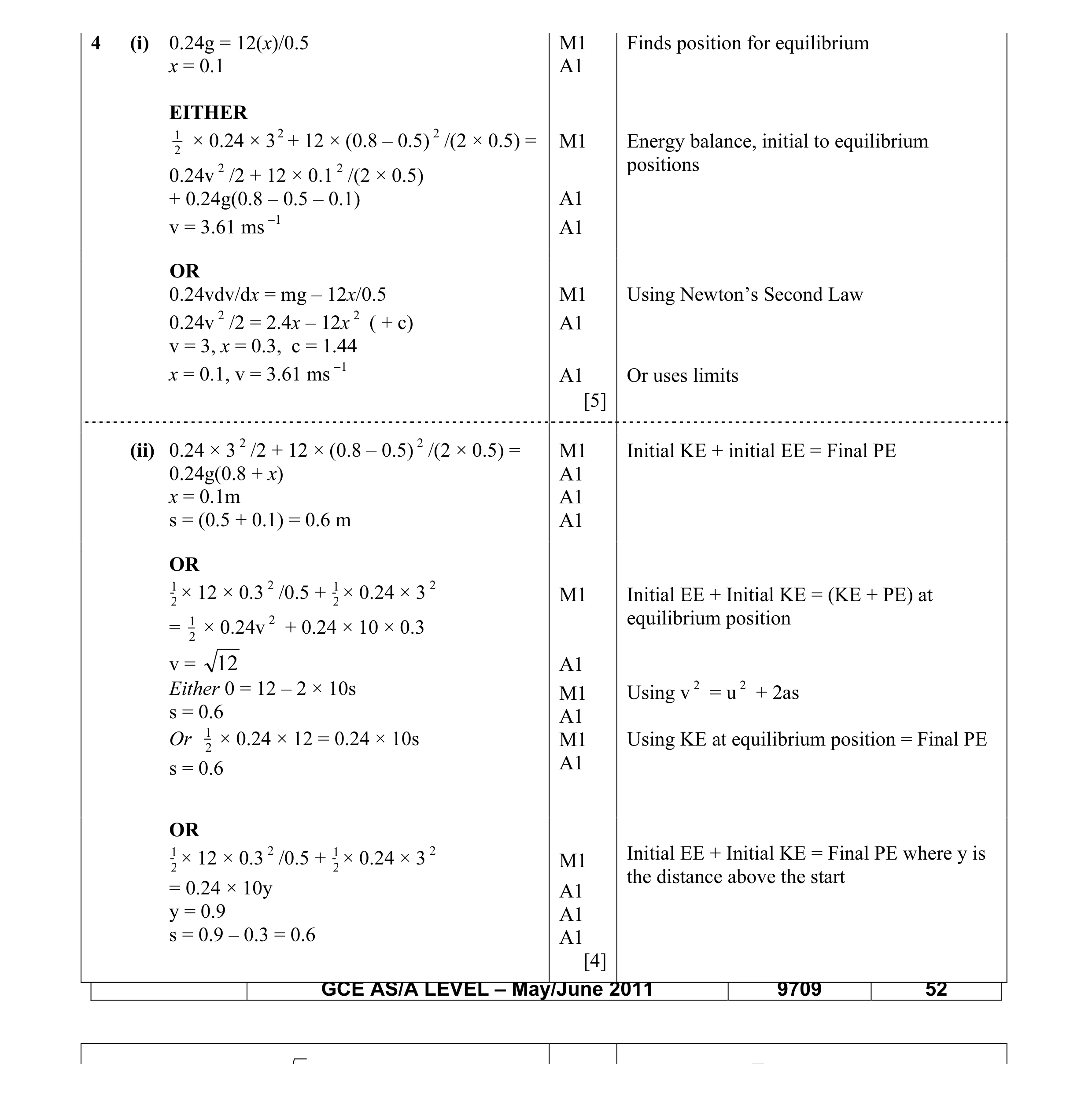 Mark scheme for question 57