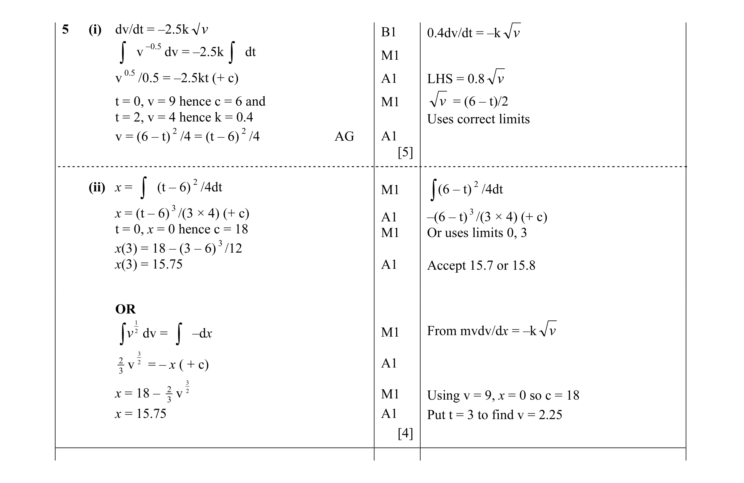 Mark scheme for question 44