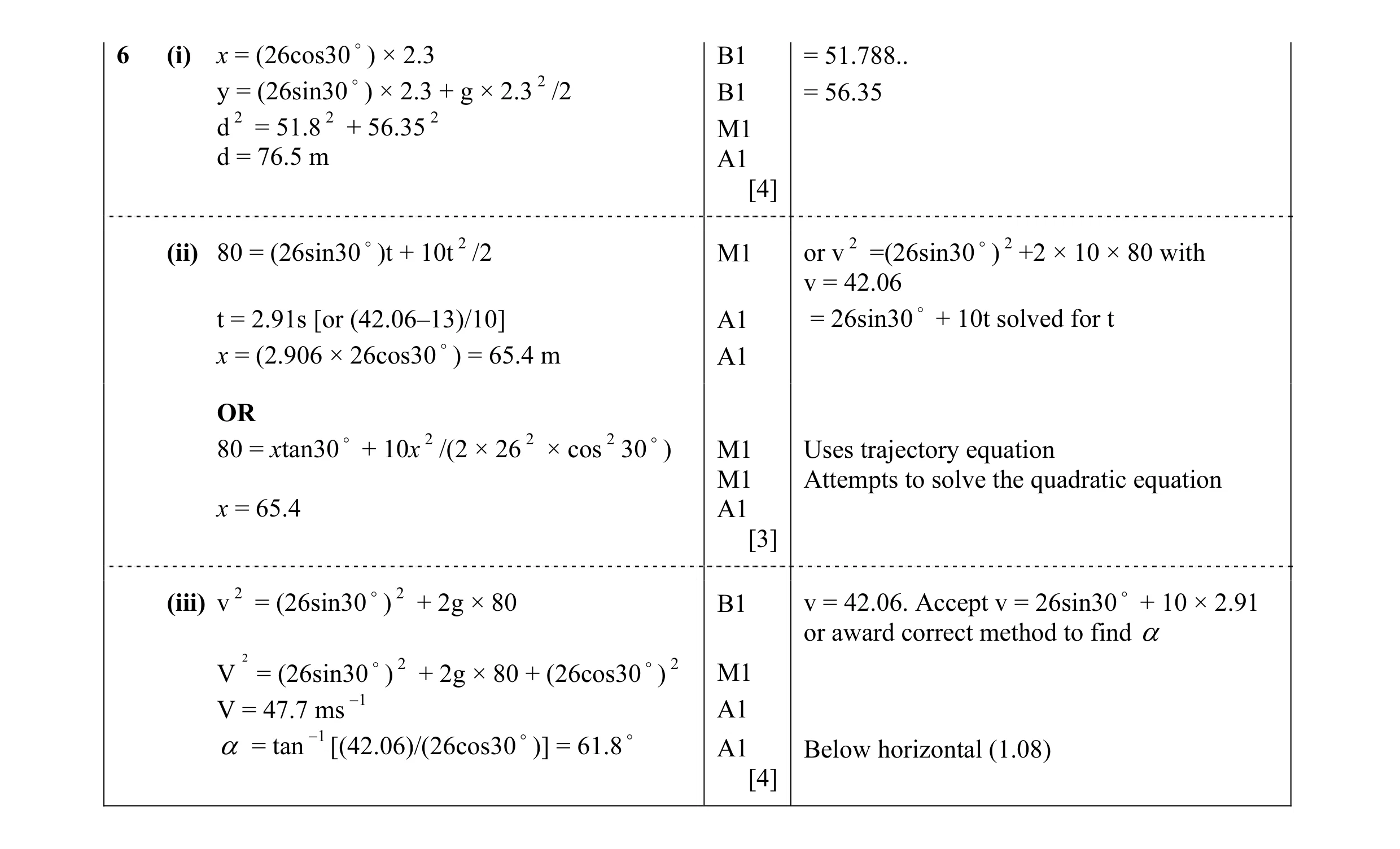 Mark scheme for question 45