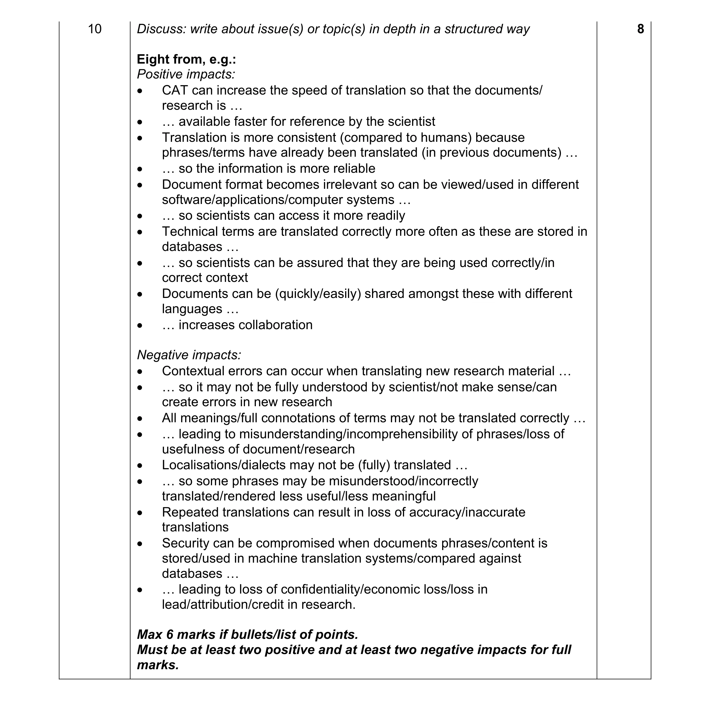 Mark scheme for question 22