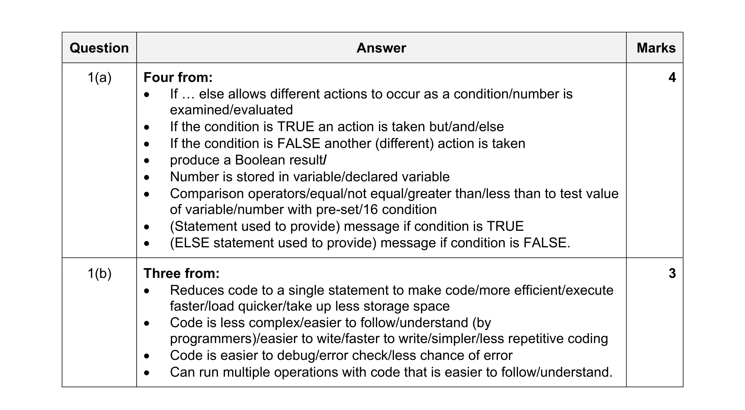 Mark scheme for question 46