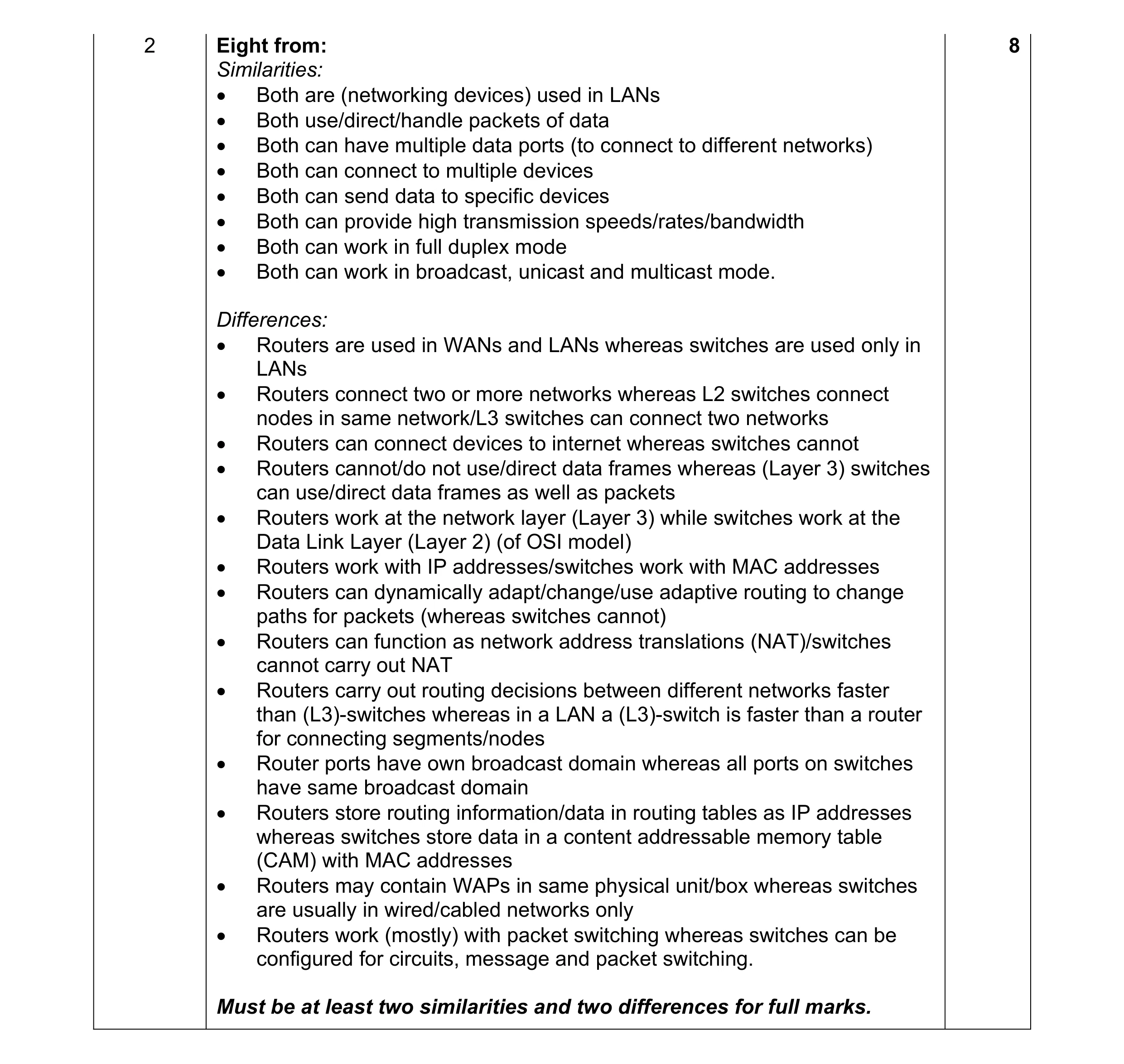 Mark scheme for question 15