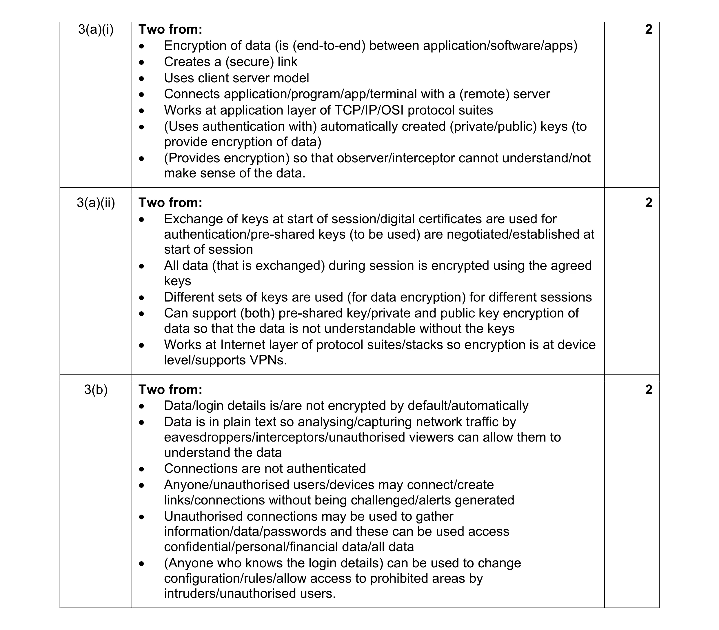 Mark scheme for question 12