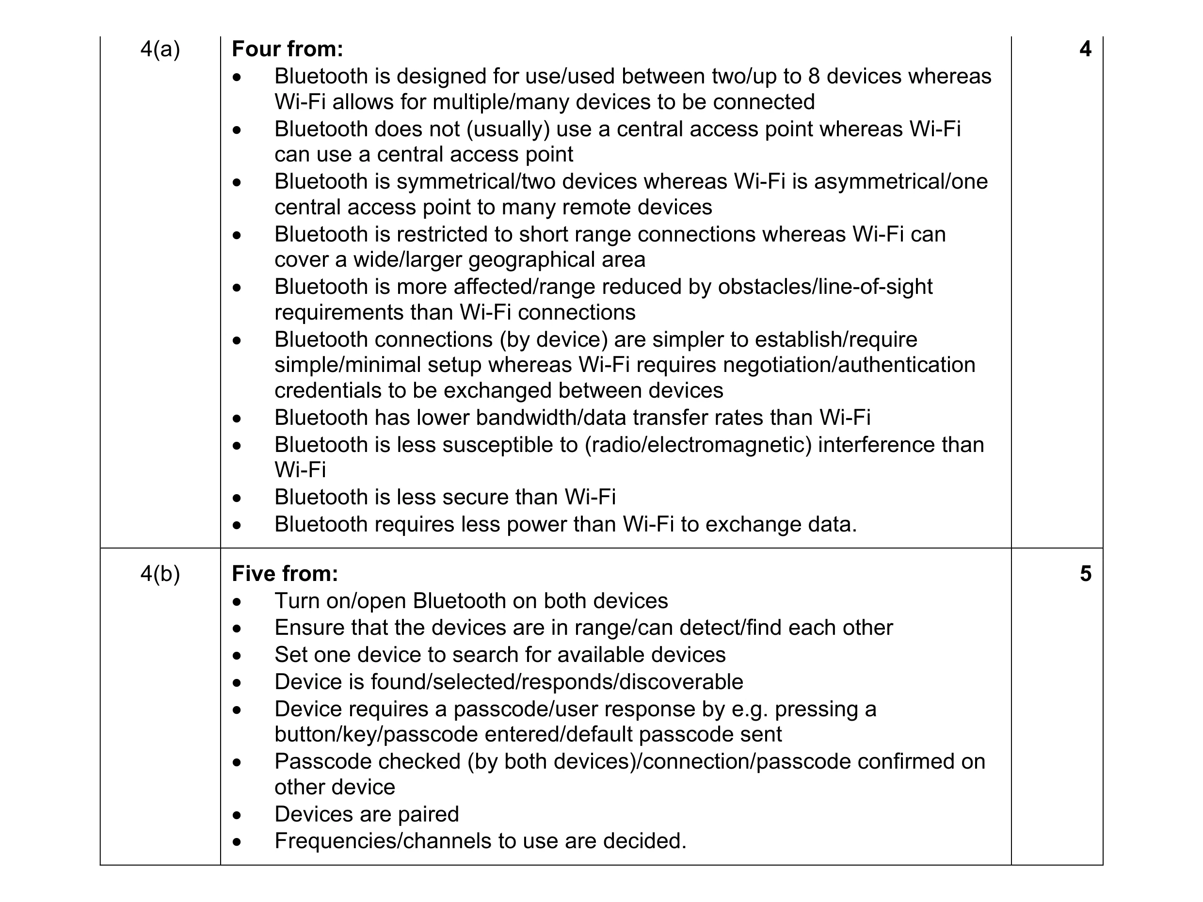 Mark scheme for question 18