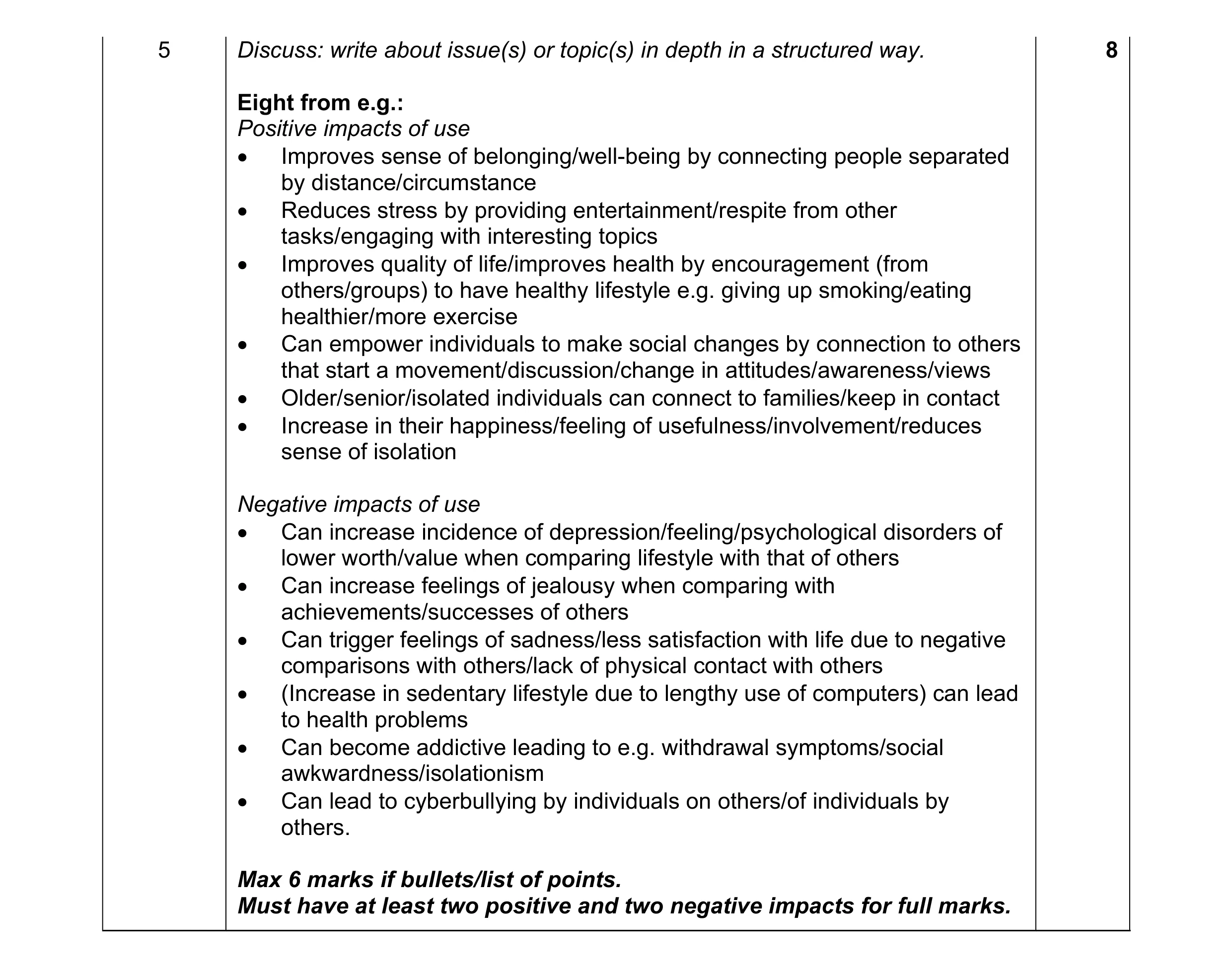 Mark scheme for question 15