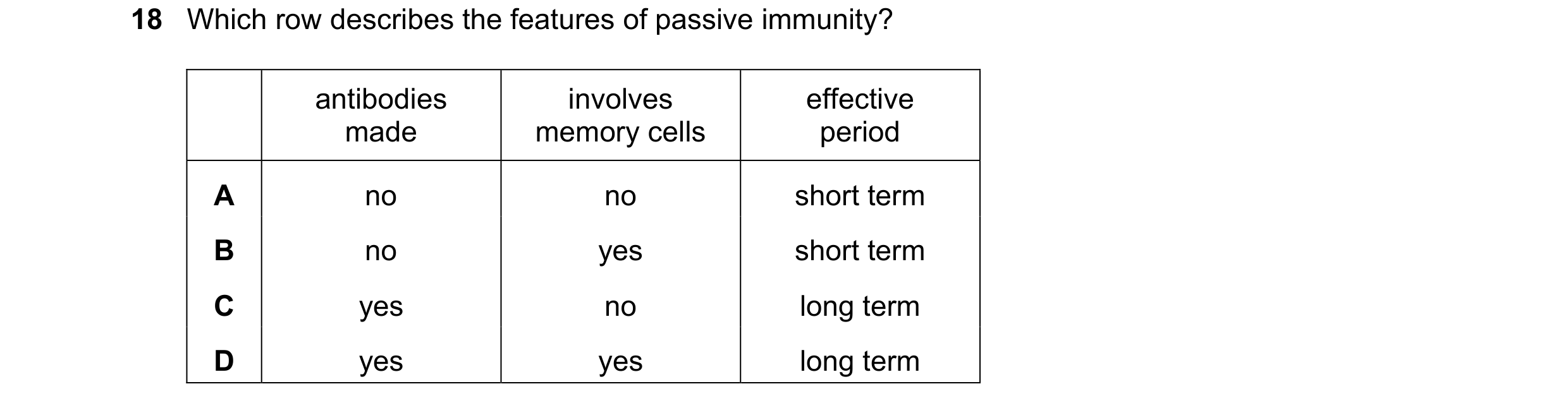 Question 9: Which row describes the features of passive immunity? antibodies involves effective made memory cells period A no no short term B no yes sh…