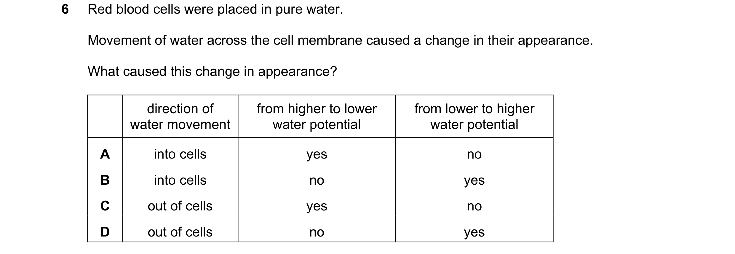 Question 7: Red blood cells were placed in pure water. Movement of water across the cell membrane caused a change in their appearance. What caused this…