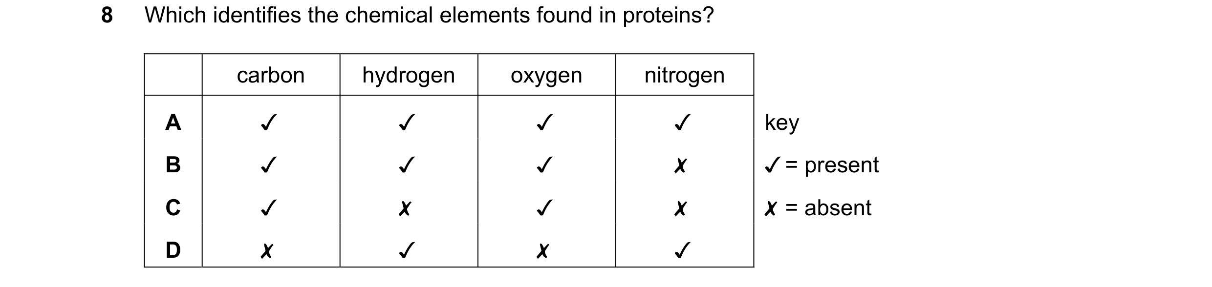 Question 8: Which identifies the chemical elements found in proteins?
carbon hydrogen oxygen nitrogen
v v v v key
J/ = present
0 0O WwW >
J WA J x…