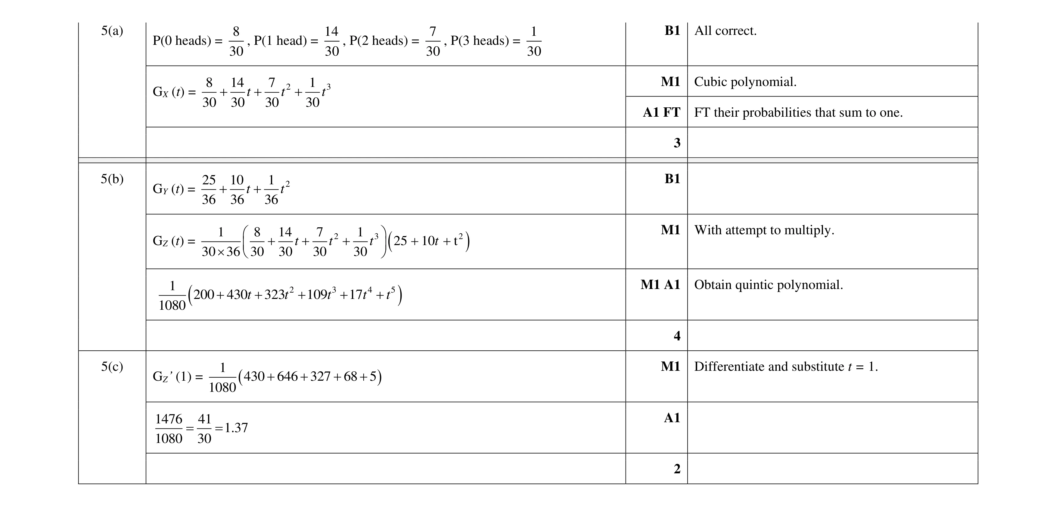 Mark scheme for question 27