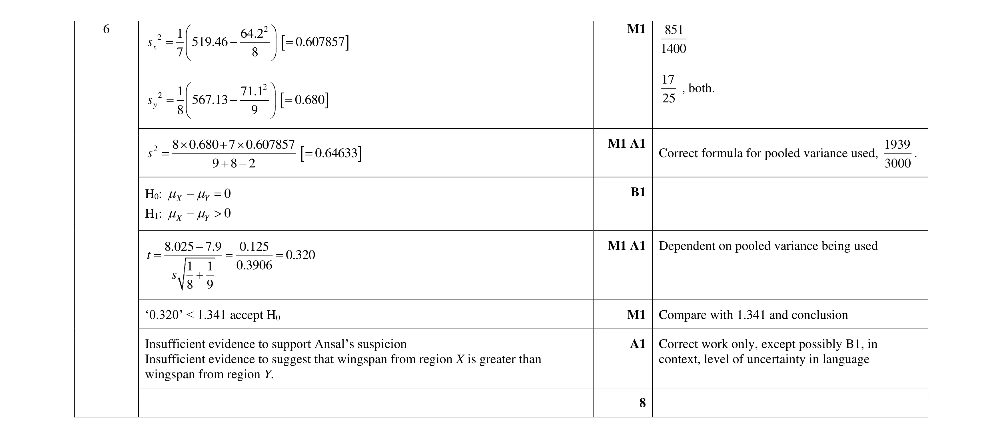 Mark scheme for question 57