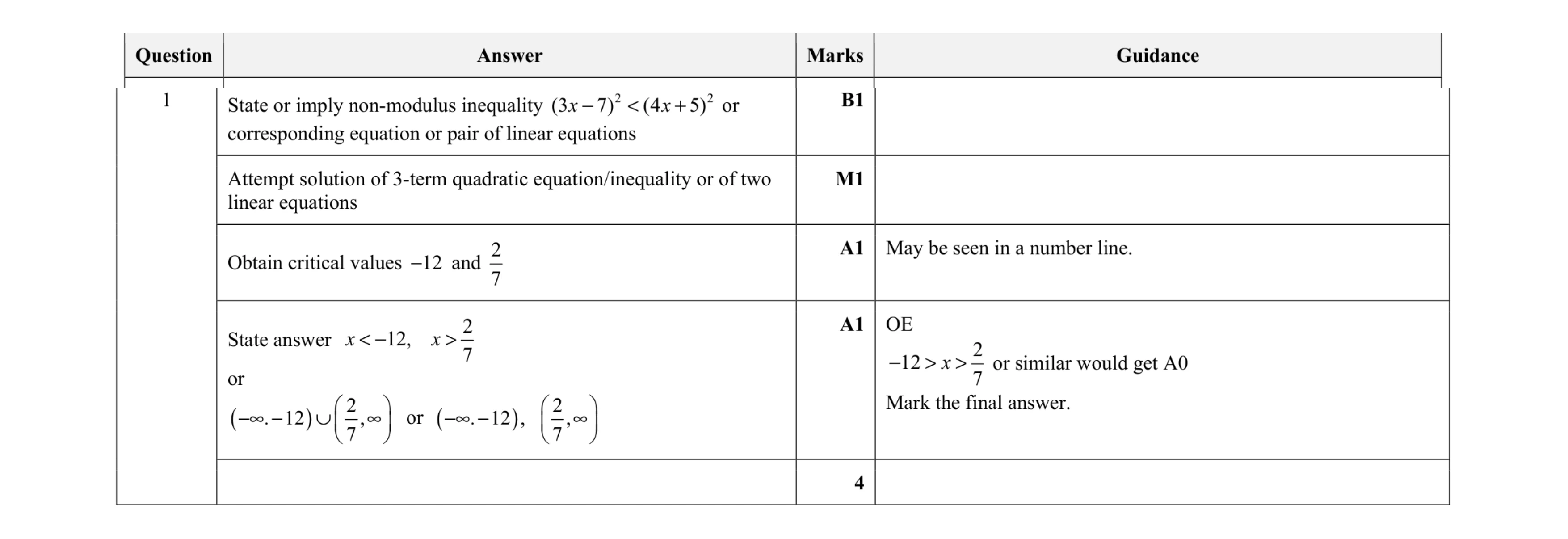 Mark scheme for question 78