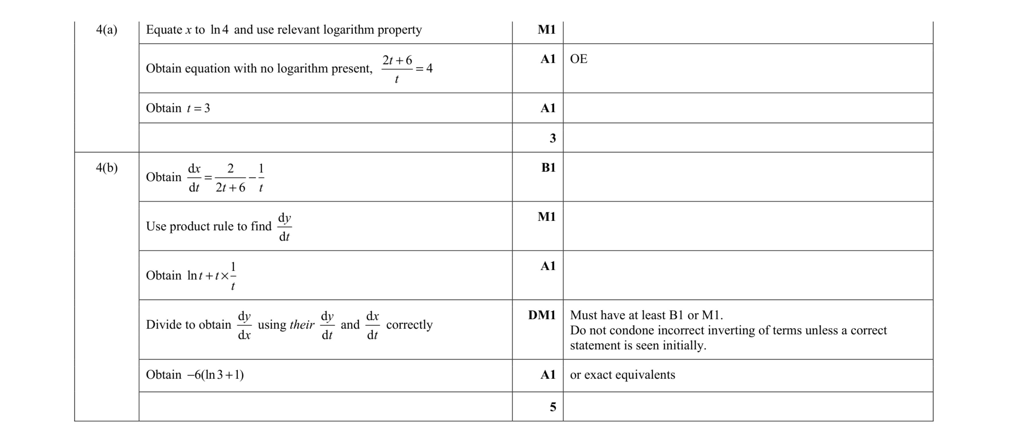 Mark scheme for question 66