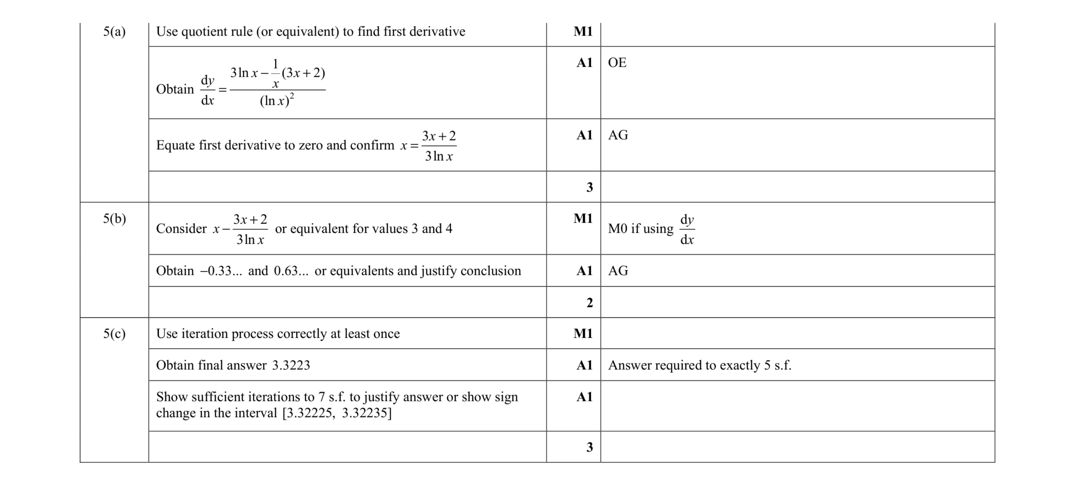Mark scheme for question 79