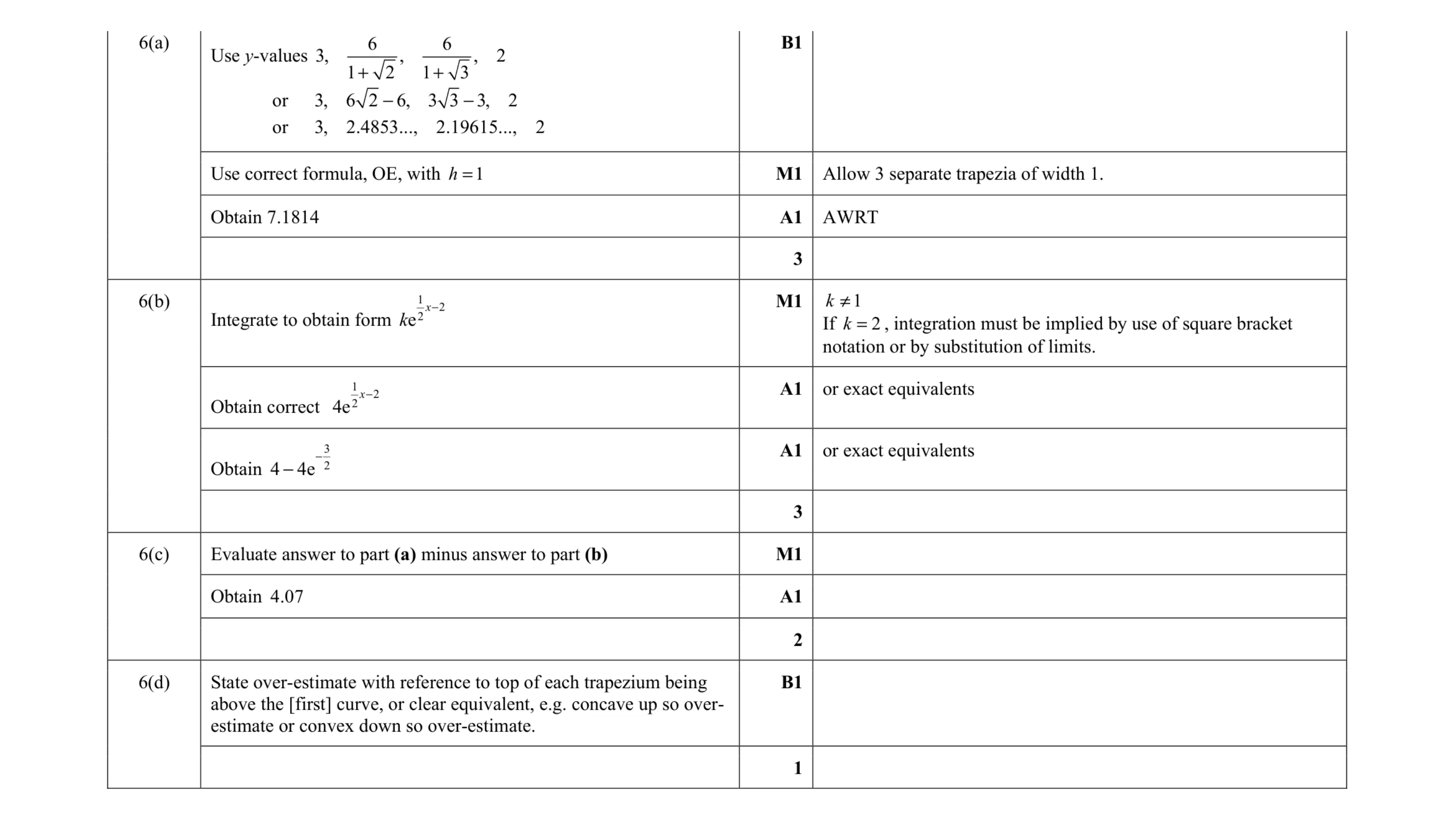 Mark scheme for question 70