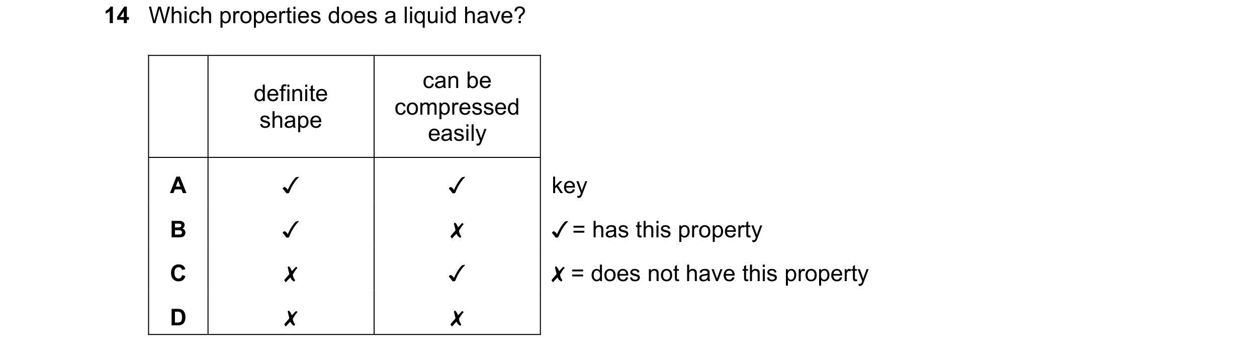 Question 204: Which properties does a liquid have?
_ can be
definite
compressed
shape :
easily
A v v
B v x
Cc x v
D x x
key
¥ = has this property
X =…