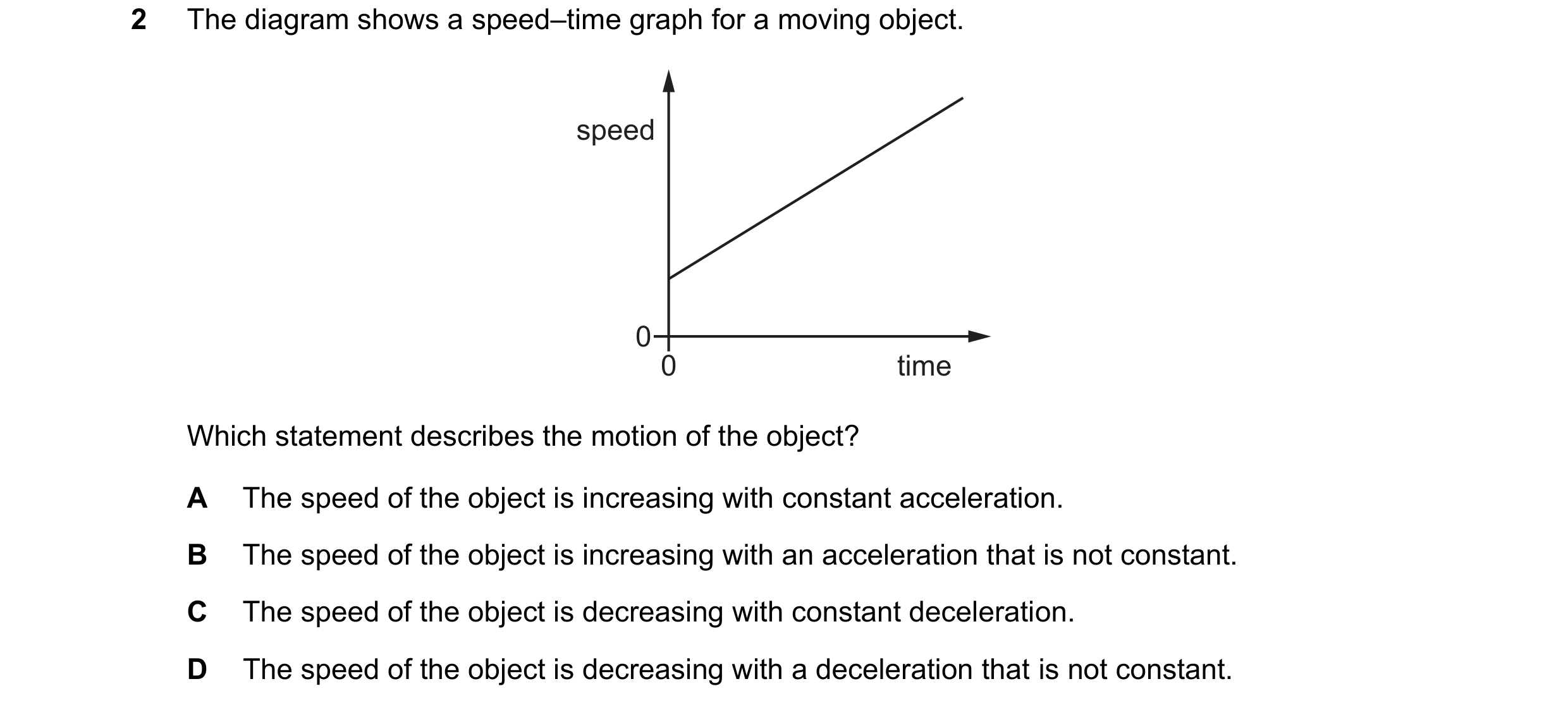 Question 201: The diagram shows a speed–time graph for a moving object. speed 0 0 time Which statement describes the motion of the object? A The speed of…